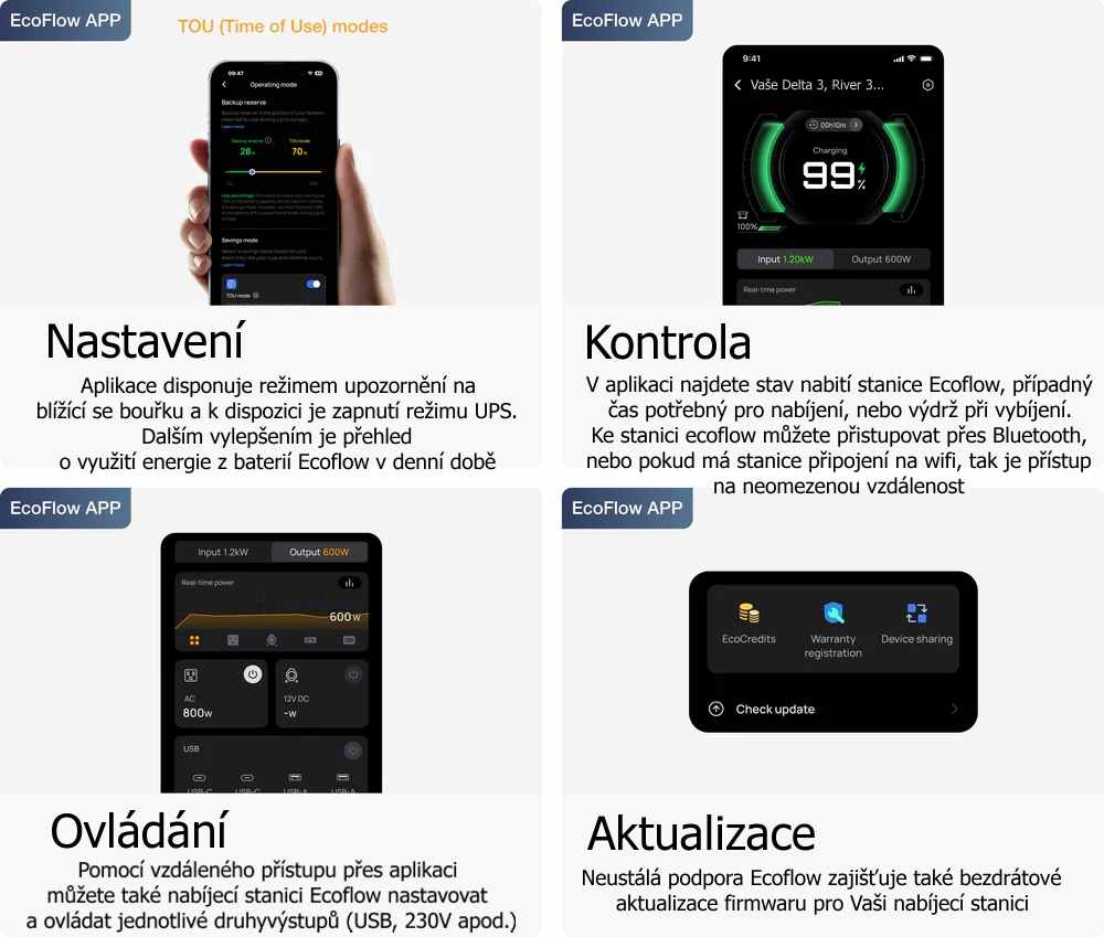 aplikace nabijeci stanice ecoflow delta 3 plus
